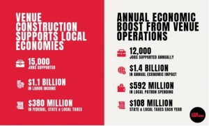 Live Nation invests $1 billion in U.S. music venues